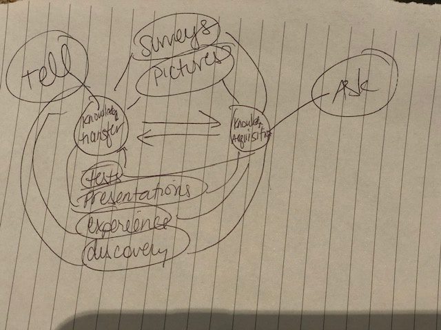 Tiffs mind map