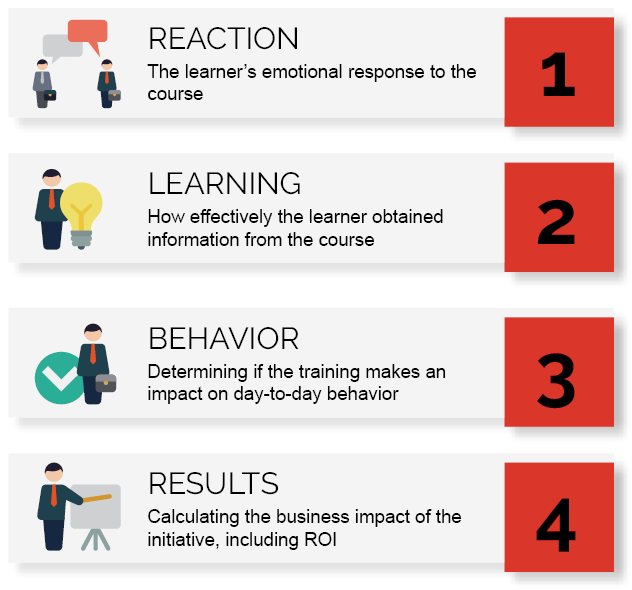 Hey, what is your thought about the Kirkpatrick model? - Brainformative